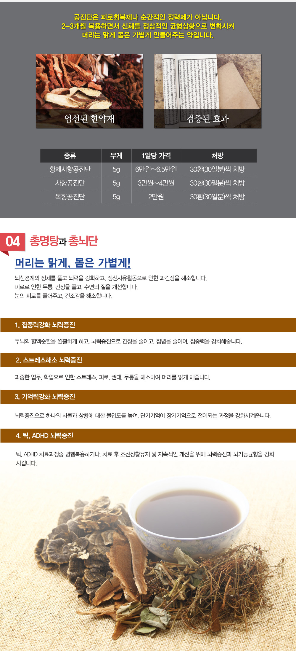 공진단, 총명탕 – 공진단 효능, 공진단 효과 무엇인가요? 공진단의 주요 성분은 무엇인가요? 공진단은 어떻게 복용하나요? 공진단 얼마나 복용해야 효과를 볼 수 있나요? 공진단 복용 시 금기사항은 무엇인가요? 공진단은 수험생에게도 효과가 있나요? 공진단 집중력에도 좋나요? 총명탕은 어떤 효능이 있나요? 총명탕의 주요 성분은 무엇인가요? 총명탕 공부 잘하는 약 맞나요? 총명탕은 누구에게 적합한가요? 총명탕 복용 얼마나하면 효과를 볼 수 있나요? 총명탕이 정말로 머리를 좋아지게 하나요?  총명탕은 건망증이나 치매 예방에도 효과가 있나요?
총명탕 복용 시 피해야 할 음식이나 생활습관이 있나요? 총명탕을 복용하면 기억력 향상이 얼마나 빨리 나타날까요? 등의 질문을 많이 하시는데요. 공진단 처방 잘 하는곳 총명탕 처방 잘하는 한의원 추천이나 소개해주세요. 이런 말씀도 많이 듣게 되는데요. 한방 집중력 클리닉에서 설명하는 집중력 향상에 도움되는 총명탕과 공진단에 대해 알아보겠습니다.

가벼운 몸, 맑은 머리
몸과 두뇌의 힘을 키우자.

1. 공진단 효능, 효과에는 어떤 것이 있나요?
동의보감에서는 ‘공진단은 태어날때부터 허약하더라도, 타고난 원기를 굳건히 하고 신수(腎水)를 하강케하여 이른바 수승화강(水昇火降)작용으로 많은 질병을 막아준다’고했습니다.
타고날 때부터 허약하거나, 면역력과 저항력이 떨어졌을 때, 지나친 두뇌활동으로 스트레스가 누적되어 있을때,
공진단은 면역력과 기력을 회복하고, 흥분된 두뇌를 안정시키고 맑게 합니다.

2. 이럴 때 공진단이 필요합니다.
소아공진단
잔병치레가 많고 면역력이 떨어져 있는 우리아이
키성장이 더딘 우리아이                        
할 말 못하고 소심한 우리아이
예민하고 불안초조해하는 우리아이                

수험생공진단 
시험 스트레스로 늘 피곤한 우리아이
지속된 스트레스로 집중력이 떨어진 우리아이    
늘 머리가 맑지 않다는 우리아이

원방공진단
잦은 야근, 술자리로 만성피로인 우리아빠
업무스트레스가 많은 우리아빠                    

피부가 거칠고 혈색이 탁한 여성                
갱년기증후군 증상으로 힘겨워하는 여성       
혈액순환장애로 손발이 저리고 몸이 무거운 여성      
몸이 자주 붓고 피로한 여성

전반적인 신체기능과 성기능이 떨어진 남성
숙취해소가 잘되지 않는 남성

해아림공진단은           
녹용 . 근육과 뼈, 골수를 튼튼하게 하고 빈혈과 발육부진을 개선하고 면역력을 증강시키는 기능이 있는 녹용중에서도 최상품인 분골은 성장호르몬 IGF-1분비를 더욱 더 촉진하고, pantocrin이 함유되어 있어 성기능과 여러 대사기능 개선에 뚜렷한 효능을 발휘합니다. 

사향 . 중추신경계의 활성화를 유도해 호르몬 분비를 왕성하게 하고, 뇌신경계를 안정시키는 기능이 있는 사향은 사향노루 수컷의 향낭에서 분비되는 특이물질로 강력한 향의 기운으로 울체된 것을 풀고, 항염증, 혈소판응집억제등의 작용을 합니다. 국제희귀동식물보호조약(CITES)으로 소량만이 유통되며, 식품의약안정처의 공인된 사향만을 사용하기에 가격이 굉장히 비쌉니다.

산수유 . 소화와 생식선의 흡수와 분비를 도와주면서 신체기능을 개선합니다.

당귀 . 뇌세포 보호작용이 있으며, 혈액순환 개선기능과 조혈기능으로 신체의 전반적인 기능을 향상시킵니다.

공진단은 피로회복제나 순간적인 정력제가 아닙니다. 2-3개월 복용하면서 신체를 정상적인 균형상황으로 변화시켜 머리는 맑게 몸은 가볍게 만들어주는 약입니다.


총명탕과 건뇌단                         
머리는 맑게, 몸은 가볍게
뇌신경계의 정체를 풀고 뇌력을 강화하고, 정신사유활동으로 인한 과긴장을 해소합니다.
피로로 인한 두통, 긴장을 풀고, 수면의 질을 개선합니다.
눈의 피로를 풀어주고, 건조감을 해소합니다.

집중력강화 뇌력증진 
두뇌의 혈액순환을 원활하게 하고, 뇌력증진으로 긴장을 줄이고, 잡념을 줄이며, 집중력을 강화해줍니다.                         

스트레스해소 뇌력증진 
과중한 업무, 학업으로 인한 스트레스, 피로, 권태, 두통을 해소하여 머리를 맑게 해줍니다.
                                     
기억력강화 뇌력증진
뇌력증진으로 하나의 사물과 상황에 대한 몰입도를 높여, 단기기억이 장기기억으로 전이되는 과정을 강화시켜줍니다. 
              
틱, ADHD 뇌력증진
틱, ADHD 치료과정중 병행복용하거나, 치료 후 호전상황유지 및 지속적인 개선을 위해 뇌력증진과 뇌기능균형을 강화시킵니다.