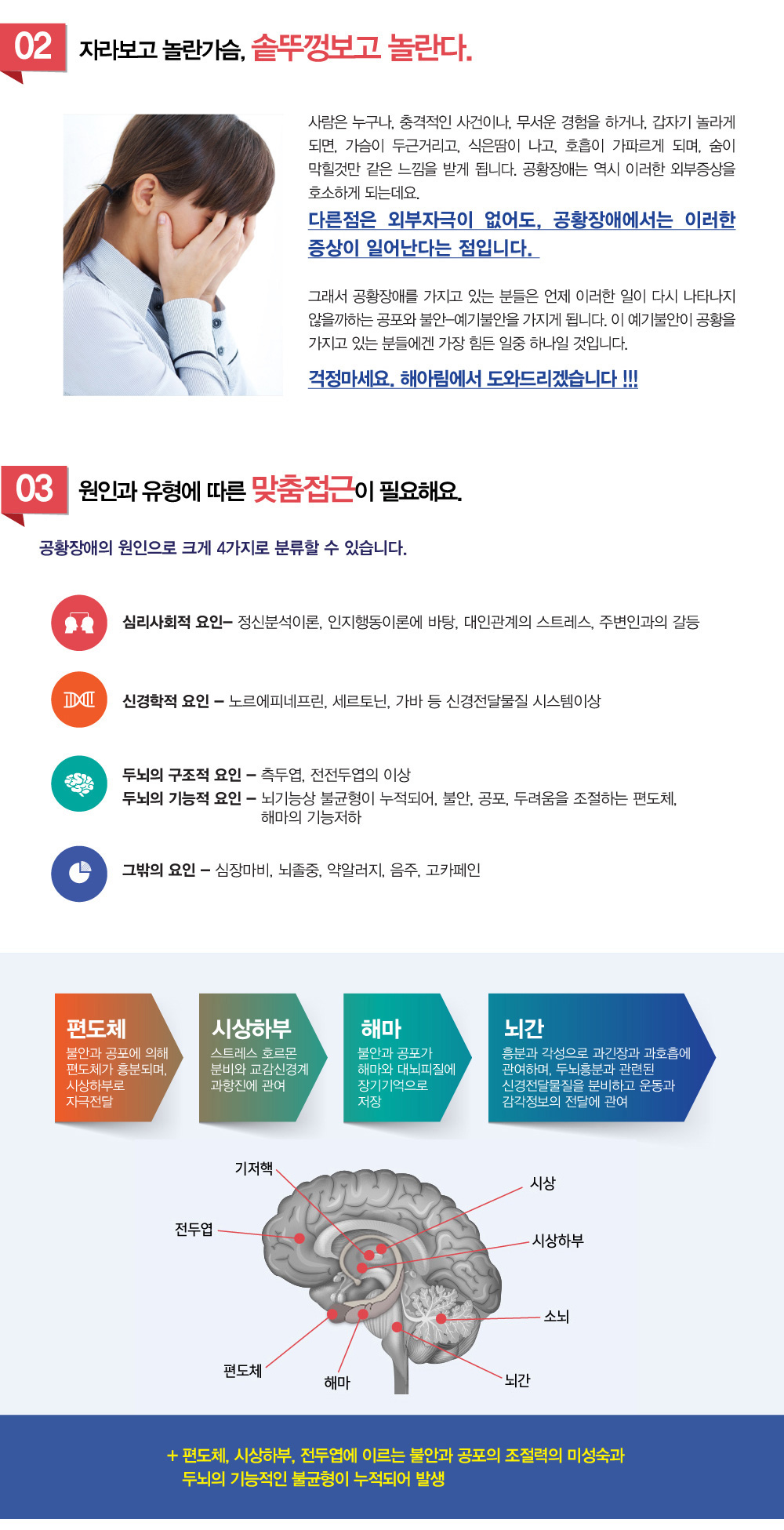 공황장애 - 공황장애 증상은 무엇이며, 공황장애 초기증상은 어떤 증상으로 나타나나요? 공황발작의 주요 증상은 무엇이며, 얼마나 지속되나요? 공황장애 원인이 뭔가요? 공황장애 극복방법과 공황장애 치료 어떻게 하는지 공황장애 완치가 가능한지 궁금해요. 치료하려는데 공황장애 치료 잘하는 병원, 추천이나 소개해주세요.
굉장히 많이 듣는 질문인데요. 공황장애 증상에 대해 알아보겠습니다.


고속도로에서 운전을 못하겠어요!!
지하철이나 버스타기 두려워요!!
비행기 탈 생각만 해도 아찔해요!!
사람많은 곳은 숨이 막혀요!!

공포 불안 두려움 - 이제 사라집니다 !!!

공황장애 증상은 무엇이며, 공황장애 초기증상은 어떤 증상으로 나타나나요?
공황장애는 갑자기 닥치거나 변한 상황에, 놀라고, 두려워서 어찌할 바를 모르는 상태를 말합니다. 
어떠한 원인에 의해 자신이 조절할 수 없는 정도의 혼란에 빠지게 되고 이로 인해 일상생활을 정상적으로 영위하는 데 어려움을 겪습니다. 예기치 못한 공황발작이 반복적으로 일어나, 발작이 없는 중간 시기에는 그런 일이 또 생기지 않을까 하는 예기불안이 있게 되어, 계속적인 걱정과 더불어 상황에 부적응적인 행동을 보이게 됩니다.

흉부증상으로 호흡곤란, 질식할 것만 같은 느낌, 심장 두근거림, 가슴의 답답함과 통증, 어지럽거나 쓰러질 것 같은 느낌, 속이 메스껍고 불편함이 나타나며

전신증상으로 손발이나 신체 일부분이 떨림, 땀을 비 오듯 흘리게 되고, 손발의 저림이나 감각이상이 나타나며, 지금 처한 상황이 현실같지 않은 느낌, 열감이나 한기를 느끼고, 죽을 것 같거나, 무슨 나쁜 일이 일어날 것 같은 공포감, 자제력을 잃거나 미칠 것 같은 느낌을 호소합니다. 

-스트레스와 과로 등이 공황장애 원인으로 작용해서, 인체 경보시스템의 중추인 간뇌 청반이 고장난다.
-이유없이 온몸이 떨리거나 얼굴이 화끈 달아오른다.
-뇌간의 시상하부가 뇌하수체를 자극해서 노르에피네프린과 부신피질자극호르몬 등이 과도하게 혈액 속으로 들어간다.
-눈동자가 커진다.
-혈압이 올라간다.
-호흡이 가빠지고 숨이 막히는 느낌이 든다. 숨을 못쉴정도의 질식감을 느낀다.
-심장이 찢어질 듯 아프거나 가슴이 두근거리다. 가슴이 참을수 없을만큼 아프거나 답답하다.
-가만이 있는데도 땀이 줄줄 흐른다. 털이 곤두선다.
-메슥거리거나 속이 불편하다.
-손발이 저릿저릿하거나 마비되는 느낌이 든다.

*공황장애 자가진단 해보아요.
① 심장이 두근거리고 맥박이 빨라집니다.	
② 땀이 갑작스럽게 많이 납니다.	
③ 몸이 떨리거나 전율을 느끼기도 합니다.	
④ 숨이 가쁘고 숨 막히는 느낌이 듭니다.	
⑤ 질식할 것 같습니다.	
⑥ 가슴이 아프고 답답합니다.	
⑦ 토할 것 같거나 속이 불편합니다.	
⑧ 현기증, 머리 띵함 또는 어지럼증이 있습니다.	
⑨ 주위가 비현실적인 것 같고 자신에서 분리되는 듯 합니다.	
⑩ 자제력이 상실되거나 미칠 것 같아서 두려운 느낌이 듭니다.	
⑪ 오한이 나고 얼굴이 화끈 달아오릅니다.	
⑫ 몸의 감각이 둔해지거나 따끔거립니다.	
⑬ 죽을 것 같은 느낌이 듭니다.
공황장에 테스트 항목 중 4가지이상이 갑자기 시작되어 10분 이내에 증상이 최고조에 달하게 되면, 
공황장애가 의심되며, 전문가의 상담과 적극적인 치료가 필요합니다.[공황장애(DSM-V)기준]

유병률에 있어서, 공황장애는 전체인구의 1.5~5% , 공황발작은 3~4% 에서 경험하는데, 공황발작으로 응급실에 갔는데 검사를 해도 특별한 소견이 나타나지 않는 경우가 많습니다.
아울러 남성보다 여성이 2~3배, 2,30대에 흔하게 발병합니다.가족력이 있을 경우 일반인보다 위험도가 10배 증가하며, 사회공포증, 우울증, 범불안장애, 인격장애 등이 동반됩니다.



자라보고 놀란가슴, 솥뚜껑보고 놀란다.
사람은 누구나, 충격적인 사건이나, 무서운 경험을 하거나, 갑자기 놀라게 되면,
가슴이 두근거리고, 식은땀이 나고, 호흡이 가파르게 되며, 숨이 막힐것만 같은 느낌을 받게 됩니다. 
공황장애 증상 역시 이러한 외부증상을 호소하게 되는데요. 
다른점은 외부자극이 없어도, 공황장애에서는 이러한 증상이 일어난다는 점입니다. 
그래서 공황장애를 가지고 있는 분들은 언제 이러한 일이 다시 나타나지 않을까하는 공포와 불안- 예기불안을 가지게 됩니다. 
이 예기불안이 공황을 가지고 있는 분들에겐 가장 힘든 일중 하나일 것입니다.   

걱정마세요. 해아림에서 도와드리겠습니다 !!!


공황장애 원인이 무엇떄문인가요?
공황장애의 원인으로 크게 4가지로 분류할 수 있습니다.

심리사회적 요인 
정신분석 이론이나 인지행동 이론에 바탕을 두고 있는 것으로,
대인관계의 스트레스나 주변인과의 갈등에 의해 유발되기도 합니다.

신경학적 요인
노르에피네프린, 세로토닌, 가바 등 신경 전달물질 시스템의 이상, 측두엽, 전전두엽 등의 뇌 구조의 이상 등에 의해 유발되기도 합니다.

두뇌기능적 요인
뇌기능상의 불균형이 오랜기간동안 누적되어, 불안과 공포, 두려움을 조절하는 편도체와 해마의 기능저하에 의해 유발되기도 합니다.

그외
심장마비나 뇌졸중, 약에 대한 알러지반응, 지나친 음주에 따른 숙취 등이 공황을 더 유발하며, 공황발작에 의해 신체증상이 위험해진다는 믿음들이 더욱 더 공황발작의 가능성을 높이게 됩니다.    


편도체 : 불안과 공포에 의해 편도체가 흥분되며, 시상하부로 자극전달
시상하부 : 스트레스 호르몬 분비와 교감신경계 과항진에 관여
해마 : 불안과 공포가 해마와 대뇌피질에 장기기억으로 저장
뇌간 : 흥분과 각성으로 과긴장과 과호흡에 관여하며, 두뇌흥분과 관련된 신경전달물질을 분비하고 운동과 감각정보의 전달에 관여

편도체, 시상하부, 전두엽에 이르는 불안과 공포의 조절력 미성숙과 두뇌의 기능적인 불균형이 누적되어 공황장애 발생


공황장애 검사 및 진단
검사안내
-한방 불면증 진단 테스트 검사
-뇌기능검사
-인지능력 테스트
-종합주의력검사
-심리검사
-학습습관 테스트
-좌우뇌활용검사
-자율신경검사



공황장애 극복방법과 공황장애 치료 어떻게 하는지 궁금해요.
공황장애 치료는 꼭 해야하나요? 그냥없어지지는 않나요?
공황증상이 나타났을 때 일상생을 하는데 아주 큰 문제없을 정도로 증상이 심하지 않는 경우도 있습니다. 하지만, 공황장애의 진단기준(DSM-V)에 해당된다면 만성으로 진행되는 과정을 밟을 가능성이 커집니다. 
그래서, 다른 질환도 마찬가지지만, 조기발견과 조기치료가 이루어진다면, 만성화되어 생기는, 보다 큰 문제를 미연에 방지할 수 있습니다.

심장의 두근거림, 떨림과 경련, 안면홍조, 긴장과 경직 등과 같은 신체적인 문제를 치료합니다. 急迫 煩躁 煩悸 動 으로 발현 증상을 나누어, 각 유형별 한약처방과 두뇌훈련을 통한 정상적 뇌기능활성화와 이를 바탕으로 뇌의 자율신경기능장애를 점진적으로 조화로운 상태로 만들어 갑니다.

공황장애 자가진단 후 의심 증상이 보이면, 공황장애 검사를 받고 진단결과에 따라 필요한 공황장애 극복방법과 공황장애 치료법을 선택적으로 시행합니다.
해아림 공황장애 치료 : 뇌기능개선한약, 생기능자기조절훈련, 시지각 청지각 시청각 감각 통합훈련, 소뇌기저핵훈련, 좌우뇌균형훈련, 전침 약침 요법, CST 두개천골요법 경추추나, 인지행동요법

*해아림한의원은 지속적인 연구로 공황장애 재발을 낮추는 치료를 위해 노력하고 있습니다.


전 화병인 것 같은데요. 화병과 공황장애 어떻게 구분하나요?
화병과 공황장애 모두 가슴두근거림과 답답함, 숨쉬기 어려움을 호소하는 경우가 많은데요. 그 증상에는 정도의 차이가 있습니다.

공황장애 : 가슴두근거림과 답답함, 호흡곤란은 응급실을 생각할 정도로 그 호소정도가 큽니다. 
화병 : 스트레스를 받은 상황이나 그 가해자에 대해 억울한 마음과 맺혀있는 응어리가 큽니다.

공황장애의 경우는 가슴두근거림, 질식감, 거친호흡, 어지러움등등 그 나타나는 증상 자체에 초점이 맞춰져서 불편함을 호소하는 경우가 많습니다.





공황장애 때문에 죽는건 아닌가 두려워요.
공황발작을 경험해본 분들은 굉장한 불안감에 시달립니다. 이러다 숨을 못쉬어 죽지는 않을까? 심장이 이렇게 뛰는데, 어떻게 되지는 않을까? 

하지만 공황장애로 인해 죽음을 맞이한 경우는 단언코 없습니다. 

인체를 보호하고자 위기상황에서 교감신경이 항진되어 예민도가 증가되어
1. 심박동수 증가
2. 호흡수증가
3. 식은땀
4. 질식감 등이 나타나는 것입니다. 

문제는 이들이 누적되면서 두뇌기능상에서 불안정한 상황을 초래하여, 유사자극이 없을 때도 이러한 반응들이 일어나, 일상생활을 저해한다는 것입니다. 
그래서 공황장애 의심증상이 보이면 병원이나 한의원을 내원해서 조기발견과 조기치료가 필요하다고 할수 있습니다.

몸과 마음의 이상적인 균형... 그리고 예민함에 대한 제어력...
해아림에서 도와드립니다.


공황발작의 주요 증상은 무엇인가요?
공황발작은 다음과 같은 신체적·정신적 증상을 동반하며, 보통 10분 이내에 절정에 달합니다:
심장이 두근거리거나 빠르게 뛴다.
숨이 막히거나 답답한 느낌.
가슴 통증 또는 불편감.
어지러움, 실신할 것 같은 느낌.
손발 저림 또는 감각 이상.
죽을 것 같은 공포감이나 미칠 것 같은 두려움.

공황발작은 얼마나 지속되나요?
대부분의 공황발작은 10~30분 정도 지속되며, 1시간 이상 지속되는 경우는 드뭅니다. 발작의 빈도는 환자마다 다르며, 하루 여러 번 발생하거나 몇 년에 한 번만 나타날 수도 있습니다.

공황발작이 생기면 어떻게 대처해야 하나요?
공황발작 중에는 다음과 같은 방법으로 증상을 완화할 수 있습니다:
천천히 깊게 호흡하며 과호흡을 방지합니다.

