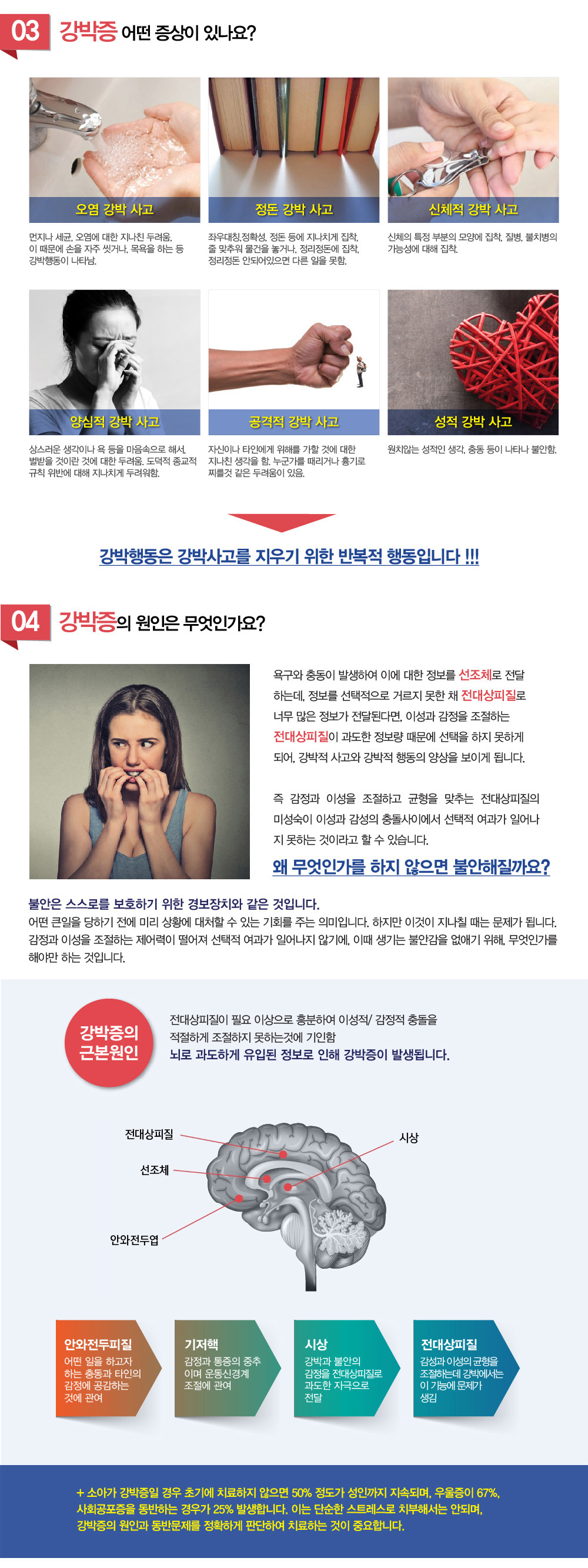 03 강박증 어떤 증상이 있나요?
오염 강박 사고-먼지나 세균, 오염에 대한 지나친 두려움, 이 때문에 손을 자주 씻거나, 목욕을 하는 등 강박행동이 나타남.
정돈 강박 사고-좌우대칭,정확성, 정돈 등에 지나치게 집착, 줄 맞추워 물건을 놓거나, 정리정돈에 집착, 정리정돈 안되어있으면 다른 일을 못함.
신체적 강박 사고-신체의 특정 부분의 모양에 집착, 질병, 불치병의 가능성에 대해 집착.
양심적 강박 사고-상스러운 생각이나 욕 등을 마음속으로 해서, 벌받을 것이란 것에 대한 두려움. 도덕적 종교적 규칙 위반에 대해 지나치게 두려워함.
공격적 강박 사고-자신이나 타인에게 위해를 가할 것에 대한 지나친 생각을 함. 누군가를 때리거나 흉기로 찌를것 같은 두려움이 있음.
성적 강박 사고-원치않는 성적인 생각, 충동 등이 나타나 불안함.
강박행동은 강박사고를 지우기 위한 반복적 행동입니다 !!!
04 강박증의 원인은 무엇인가요?
욕구와 충동이 발생하여 이에 대한 정보를 선조체로 전달 하는데, 정보를 선택적으로 거르지 못한 채 전대상피질로 너무 많은 정보가 전달된다면, 이성과 감정을 조절하는 전대상피질이 과도한 정보량 때문에 선택을 하지 못하게 되어, 강박적 사고와 강박적 행동의 양상을 보이게 됩니다. 즉 감정과 이성을 조절하고 균형을 맞추는 전대상피질의 미성숙이 이성과 감성의 충돌사이에서 선택적 여과가 일어나 지 못하는 것이라고 할 수 있습니다. 왜 무엇인가를 하지 않으면 불안해질까요? 불안은 스스로를 보호하기 위한 경보장치와 같은 것입니다. 어떤 큰일을 당하기 전에 미리 상황에 대처할 수 있는 기회를 주는 의미입니다. 하지만 이것이 지나칠 때는 문제가 됩니다. 감정과 이성을 조절하는 제어력이 떨어져 선택적 여과가 일어나지 않기에, 이때 생기는 불안감을 없애기 위해, 무엇인가를 해야만 하는 것입니다.
강박증의 근본원인-전대상피질이 필요 이상으로 흥분하여 이성적/ 감정적 충돌을 적절하게 조절하지 못하는것에 기인함 뇌로 과도하게 유입된 정보로 인해 강박증이 발생됩니다. 
안와전두피질-어떤 일을 하고자 하는 충동과 타인의 감정에 공감하는 것에 관여/기저핵-감정과 통증의 중추 이며 운동신경계 조절에 관여/시상-강박과 불안의 감정을 전대상피질로 과도한 자극으로 전달/전대상피질-감성과 이성의 균형을 조절하는데 강박에서는 이 기능에 문제가 생김
소아가 강박증일 경우 초기에 치료하지 않으면 50% 정도가 성인까지 지속되며, 우울증이 67%, 사회공포증을 동반하는 경우가 25% 발생합니다. 이는 단순한 스트레스로 치부해서는 안되며, 강박증의 원인과 동반문제를 정확하게 판단하여 치료하는 것이 중요합니다.