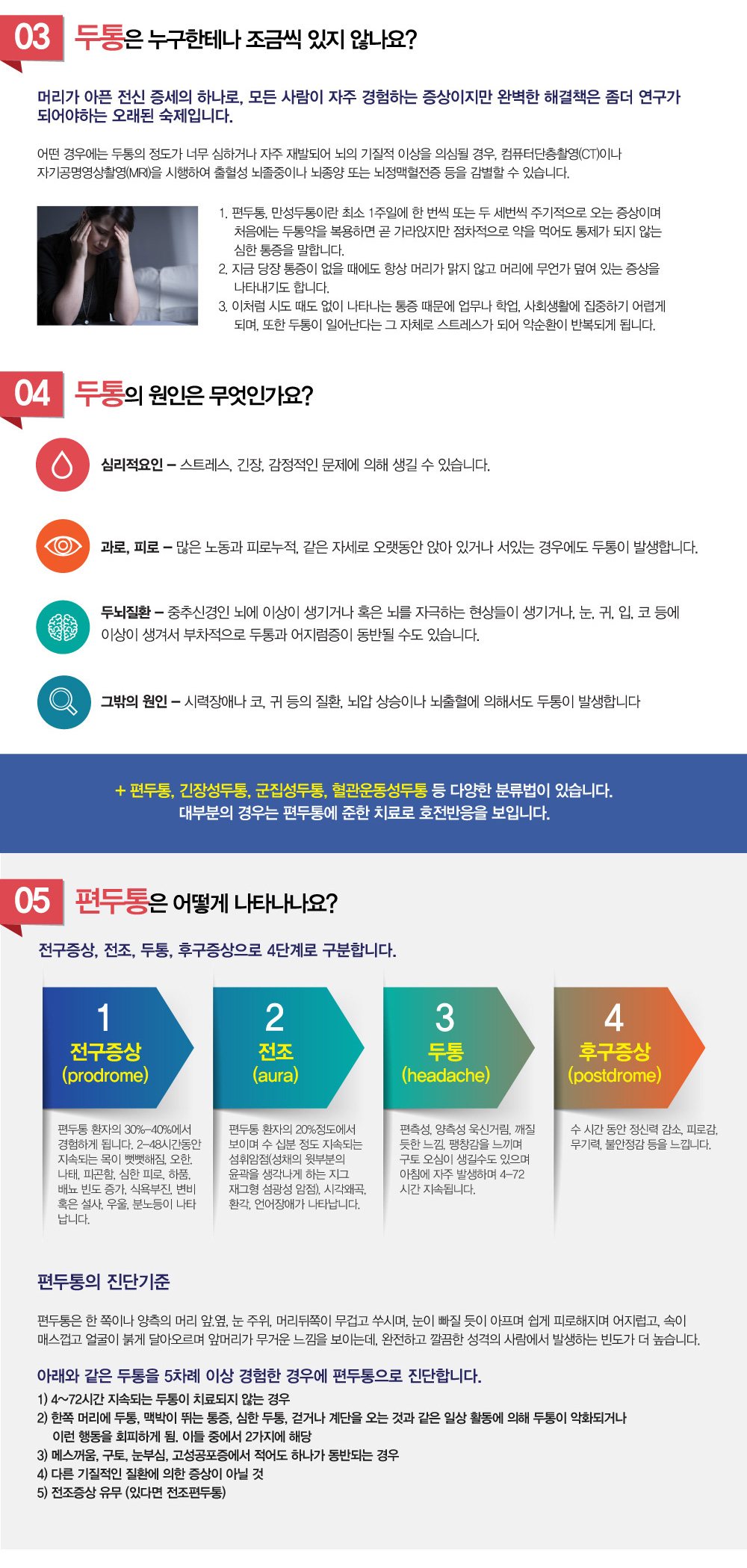 두통, 어지러움 어지럼증 - 두통, 어지러움 어지럼증의 초기 증상은 무엇인가요? 두통, 어지러움 어지럼증을 예방하기 위한 생활 습관은 무엇인가요? 어지럼증과 빈혈은 관련이 있나요? 두통, 어지러움 어지럼증 진단하는 방법은 무엇인가요? 두통, 어지러움 어지럼증 치료법에는 어떤 것들이 있나요? 어지럼증과 편두통의 관계는 어떻게 되나요? 두통, 어지러움 어지럼증과 스트레스의 관계는 무엇인가요? 어지러움 어지럼증 두통 완치될까요? 어지럼증을 예방하는 방법은 무엇인가요? 어떤 증상이 보이면 어지러움 어지럼증 두통 증상을 의심해야하나요? 두통 어지러움 어지럼증 치료방법에는 어떤 것이 있는지, 두통 어지러움 어지럼증 완치가 가능한지 궁금해요. 치료하려는데 어지러움 어지럼증 두통 치료 잘하는 병원이나 한의원, 추천과 소개해주세요.
굉장히 많이 듣는 질문인데요. 두통, 어지럼증 어지러움 증상에 대해 알아보겠습니다.

생리때가 되면 머리가 아파서 무서워요!
잘 체하고 어지럽고 머리도 자주 아파요!
머리가 어지러우면서 미식거리고 토할거 같아요!
조금만 스트레스 받으면 머리가 아파요!

1. 어지러움, 어지럼증 증상으로 이렇게까지 힘들기도 하나요?

어지럼은 평소와는 다르게 주변이 움직이는 것처럼 느끼는 것을 말합니다.
처음에는 빈혈이라고 생각하기 쉬운데요.
대부분의 경우는 여러 이유에 의해서, 몸의 균형을 유지하는 뇌신경계, 자율신경계, 심리적인 문제가 발생하여 비롯된 것입니다.
대부분 검사상 뇌기질적 소견보다는 기능상의 문제로 야기됩니다.
또한 메니에르증후군이나 이석증처럼 귀의 문제로 발생할 때가 많습니다.
가볍게 올 때는 몇 시간 지나면 괜찮아지지만 오랜기간 반복적으로 발생해서 외출을 혼자서 못하고 길 가다가 주저 않아서 한참을 쉬다가 가기도 하며, 때로는 앉았다 일어서면 순간 핑 돌기도 합니다.

머리가 멍하다.
매스껍고, 토할 것 같다
몸이 흔들리는 느낌이 든다.
사물이 흔들려 보인다.
물위에 붕 뜨는 느낌이 든다.
멀미가 자주 난다.
빙빙도는듯한 어지럼이 계속된다.
힘이 없고, 무기력하다.


2. 어지러움 왜 생기나요? 어지럼증 원인은 무엇인가요?
회전성 어지럼증 - 전정계이상으로 생기며, 이명과 난청등이 동반

비회전성 어지럼증 - 전정계이상이외의 문제로 생기며, 부정맥, 뇌허혈, 과호흡, 스트레스등에 의해 유발

전정신경염 – 과로나 감기후에 나타나며, 어지럼이 몇일동안 지속되지만, 이명이나 난청은 없습니다.
메니에르 증후군 – 어지러움, 귀 울림, 청력저하, 귀 충만감의 4가지 증상이 동시에 나타납니다, 20-30분간 지속되며 구토나 메스꺼움을 동반하기도 하는데 몇주 ~ 몇개월 동안 회전성 어지러움이 나타납니다.
이석증 – 귀속에 있는 돌인 이석이 신체적 증상이나 외복적 충격으로 인해서 제 자리에 있지 못하고 빠져 나와 몸의 자세에 따라 심한 어지러움증을 유발합니다. 보통 1분 미만의 지속 시간을 가지는 짧은 회전성 어지러움증이며, 일정한 자세의 변화에 의해 반복적으로 야기됩니다.
편두통 – 욱씬거리는 통증으로 나타나지만, 뇌혈관의 변화로 인해 어지럼증으로 나타나는 경우도 있습니다.
정신과질환 – 과도한 긴장과 스트레스가 지속되어 뇌기능상의 불균형으로 어지럼증이 나타나기도 합니다.
중추신경계 이상 – 두뇌등 중추신경계 이상에 의해 발생하며, 운동장애와 감각장애를 동반합니다. 하지만 난청이나 오심, 구토는 없거나 경미합니다.

3. 두통은 누구한테나 조금씩 있지 않나요?

머리가 아픈 전신 증세의 하나로, 모든 사람이 자주 경험하는 증상이지만 완벽한 해결책은 좀더 연구가 되어야하는 오래된 숙제입니다.
어떤 경우에는 두통의 정도가 너무 심하거나 자주 재발되어 뇌의 기질적 이상을 의심될 경우, 컴퓨터단층촬영(CT)이나 자기공명영상촬영(MRI)을 시행하여 출혈성 뇌졸중이나 뇌종양 또는 뇌정맥혈전증 등을 감별할 수 있습니다.

1. 편두통, 만성두통이란 최소 1주일에 한 번씩 또는 두 세번씩 주기적으로 오는 증상이며 처음에는 두통약을 복용하면 곧 가라앉지만 점차적으로 약을 먹어도 통제가 되지 않는 심한 통증을 말합니다.
2. 지금 당장 통증이 없을 때에도 항상 머리가 맑지 않고 머리에 무언가 덮여 있는 증상을 나타내기도 합니다.
3. 이처럼 시도 때도 없이 나타나는 통증 때문에 업무나 학업, 사회생활에 집중하기 어렵게 되며, 또한 두통이 일어난다는 그 자체로 스트레스가 되어 악순환이 반복되게 됩니다.


4. 두통의 원인은 무엇인가요?

심리적요인 – 스트레스, 긴장, 감정적인 문제에 의해 생길 수 있습니다.
	
과로, 피로 – 많은 노동과 피로누적, 같은 자세로 오랫동안 앉아 있거나 서있는 경우에도 두통이 발생합니다.
	
두뇌질환 – 중추신경인 뇌에 이상이 생기거나 혹은 뇌를 자극하는 현상들이 생기거나, 눈, 귀, 입, 코 등에 이상이 생겨서 부차적으로 두통과 어지럼증이 동반될 수도 있습니다.
	
그밖의 원인 – 시력장애나 코, 귀 등의 질환, 뇌압 상승이나 뇌출혈에 의해서도 두통이 발생합니다

+ 편두통, 긴장성두통, 군집성두통, 혈관운동성두통 등 다양한 분류법이 있습니다. 대부분의 경우는 편두통에 준한 치료로 호전반응을 보입니다.


5. 편두통은 어떻게 나타나나요?

두통 전구증상 : 편두통 환자의 30%-40%에서 경험하게 됩니다. 2-48시간동안 지속되는 목이 뻣뻣해짐, 오한, 나태, 피곤함, 심한 피로, 하품, 배뇨 빈도 증가, 식욕부진, 변비 혹은 설사, 우울, 분노등이 나타납니다.

전구증상, 전조, 두통, 후구증상으로 4단계로 구분합니다.
두통 전조 : 편두통 환자의 20%정도에서 보이며 수 십분 정도 지속되는 섬휘암점(성채의 윗부분의 윤곽을 생각나게 하는 지그재그형 섬광성 암점), 시각왜곡, 환각, 언어장애가 나타납니다.

두통 (headache) : 편측성, 양측성 욱신거림, 깨질 듯한 느낌, 팽창감을 느끼며 구토 오심이 생길수도 있으며 아침에 자주 발생하며 4-72 시간 지속됩니다.

후구증상 (postdrome) : 수 시간 동안 정신력 감소, 피로감, 무기력, 불안정감 등을 느낍니다.


편두통의 진단기준 어떻게 되나요?

편두통은 한 쪽이나 양측의 머리 앞.옆, 눈 주위, 머리뒤쪽이 무겁고 쑤시며, 눈이 빠질 듯이 아프며 쉽게 피로해지며 어지럽고, 속이 매스껍고 얼굴이 붉게 달아오르며 앞머리가 무거운 느낌을 보이는데, 완전하고 깔끔한 성격의 사람에서 발생하는 빈도가 더 높습니다.
아래와 같은 두통을 5차례 이상 경험한 경우에 편두통으로 진단합니다.
1) 4~72시간 지속되는 두통이 치료되지 않는 경우
2) 한쪽 머리에 두통, 맥박이 뛰는 통증, 심한 두통, 걷거나 계단을 오는 것과 같은 일상 활동에 의해 두통이 악화되거나
이런 행동을 회피하게 됨. 이들 중에서 2가지에 해당
3) 메스꺼움, 구토, 눈부심, 고성공포증에서 적어도 하나가 동반되는 경우
4) 다른 기질적인 질환에 의한 증상이 아닐 것
5) 전조증상 유무 (있다면 전조편두통)


두통, 어지러움 어지럼증 테스트는 어떻게 하나요?
두통, 어지러움 어지럼증 진단 및 테스트 검사
두통, 어지러움 어지럼증 의심 증상이 보일 때는 환자에 따라서 운동부하검사, 기립경사검사(Tit table test), 심전도검사, 뇌 자기공명영상검사(MR), 혈액검사 등이 이뤄집니다. 이와 함께 간이정신검사(SCL90), 뇌파 검사, 한방 두통, 어지러움 어지럼증 검사 테스트 등도 시행해서 공황장애 등 다른 질병과 감별합니다.


6. 두통, 어지러움 어지럼증 치료 어떻게 하나요?
먼저, 구체적으로 머리가 어지러운 것인지. 머리가 무거운 것인지, 두통인지를 정확하게 감별해야 합니다.
두통은 기혈이 머리를 포함한 상부로 치솟아 오르고 또는 근긴장도가 높아진 충역과 련이 관계되어 있는 경우에는 근긴장성을 완화시켜주는 치법을 사용하게 됩니다.
또 소화기 증상이나 가슴이 답답하거나 편하지 않는 흉부 증상이 동반되는 두통에는 소화기와 흉부의 병독을 같이 다스려 주는 것이 효과적입니다.
특히 담음의 逆과 관련한 두통의 경우 처방에 담음을 제거하고 조절하는 약재가 자주 사용되게 됩니다.
림프순환이 잘 안되어 생기는 소변의 변화가 생기거나, 부종을 동반하는 제반 수기의 문제가 두통과 어지럼증을 유발할 수도 있는데, 특히 천해(喘咳), 부종(浮腫), 소변불리(小便不利)를 동반하는 두통과 어지럼의 경우에는 한(汗)법과 리소변(利小便)의 법으로 수기(水氣)를 다스려 치료하게 됩니다.


두통, 어지러움 어지럼증 치료, 한의원에서는 어떻게 하나요?
두통, 어지러움 어지럼증진단 결과에 따라 필요한 두통, 어지러움 어지럼증 치료법을 선택적으로 시행합니다.
해아림한의원 두통, 어지러움 어지럼증 치료 : 뇌기능개선한약, 생기능자기조절훈련, 시지각 청지각 시청각 감각 통합훈련, 소뇌기저핵훈련, 좌우뇌균형훈련, 전침 약침 요법, 뜸 치료, CST 두개천골요법 경추추나, 인지행동요법

+ 해아림한의원에서는 지속적인 연구로 재발율을 낮추는 치료를 위해 노력하고 있습니다.


7. 어지럼증 어지러움 증상에 효과적인 운동

먼저, 구체적으로 머리가 어지러운 것인지. 머리가 무거운 것인지, 두통인지를 정확하게 감별해야 합니다.

고돈의 머리운동법이 무엇인가요?
하루에 2회정도 시행하는데, 15분씩 하다가, 익숙해지면 30분으로 늘리며, 어지럼증이 조절된 후에는 1주일에 2회 정도 합니다.

⑴ 눈 운동
① 위아래로 봅니다 – 처음에는 천천히, 나중에는 빨리: 20회
② 양side를 번갈아 봅니다 -처음에는 천천히, 나중에는 빨리: 20회
③ 팔을 뻗은 상태에서 손가락 끝을 봅니다. 손가락을 30㎝정도 앞뒤로 움직이면서 응시합니다: 20회.

⑵ 머리 운동
① 눈을 뜨고 고개를 앞뒤로 끄덕입니다 – 천천히와 빠르게를 번갈아: 20회
② 양옆으로 고개를 돌립니다 – 천천히와 빠르게를 번갈아: 20회
③ 어지럼증 호전시에는 눈을 감고 시행합니다

⑶ 앉은 자세운동
① 앉은 자세로, 어깨를 으쓱입니다 ; 20회
② 오른쪽, 왼쪽으로 어깨를 계속 돌립니다 : 20회
③ 앞으로 구부려 물건을 짚고 바로 앉습니다 : 20회.

⑷ 선 자세운동
① 눈을 뜨고 앉았다 섰다를 반복합니다 : 20회. 눈감고 반복.
② 작은 고무공을 눈높이에서 양손으로 던지고 받습니다 : 10회.
③ 허리를 구부려 무릎아래에서 던지고 받기를 반복합니다 : 10회.

⑸ 보행 운동 <보호자 입회하에 시행합니다>
① 눈을 뜨고 방안에서 걷습니다 : 10회. 눈을 감고도 반복
② 눈을 뜨고 비탈길을 오르내립니다 : 10회. 눈을 감고도 반복
③ 눈을 뜨고 계단을 오르내입니다 : 10회. 눈을 감고도 반복.
④ 몸을 구부리거나 회전하는 경기에 참여합니다.

브란트 단로프 운동이 뭔가요?
하루에 수차례씩 반복 시행합니다.
① 앉은 자세에서 한쪽으로 빠르게 눕는다.
② 어지럼증이 없어진 후, 30초 정도 더 누워 있다가 앉는다.
③ 30초 후 반대쪽으로 운동을 반복한다.


8. 어지럼증과 두통에 좋은 생활요법 어떤 것이 있나요?
긴장성 또는 심인성 두통의 경우는 적당한 운동, 충분한 휴식과 수면, 편안한 마음가짐, 맛사지나 온욕, 냉찜질, 가습기 사용 등이 두통 해소에 도움을 줍니다.
코점막의 염증에 의한 두통의 경우 가습기를 사용하고 눈과 볼에 온찜질을 하여 막힌 코를 뚫어주거나 지압을 해 주는 것이 도움이 됩니다.
부드러운 음악을 자주 들어 마음을 진정시키십시오.


9. 어지러움, 어지럼증과 두통에 좋은 식이요법 알려주세요.
스트레스 대처에 필요한 부신선과 신경계의 건강에 필요한 니아신, 판토텐산 등 비타민 B군이 결핍되지 않도록 주의하십시오.
비타민 C는 항스트레스 작용과 면역력 증진 작용이 있으므로 충분히 섭취하십시오.
EPA, DHA는 정상적인 지방대사와 뇌세포의 작용에 필요하므로 충분히 섭취하십시오.
두통을 일으킬 가능성이 높은 식품
아민 함유 식품(치즈, 초콜릿, 양파, 적포도주, 호도, 바나나, 청어, 콩, 파인애플)과 글루탐산염 함유식품(중국음식, 각종 인스턴트식품과 특히 진한 스프 및 육가공품)의 과도한 섭취를 피하도록 합니다.
또한 카페인 함유식품과 음료수
초콜릿 및 가공품, 커피 및 커피 함유 가공품, 녹차, 콜라를 많이 마시지 않습니다.
특히 심혈관질환 등이 동반된 경우 반드시 의료인의 도움을 받아
저염식을 중심으로 질병에 따른 식사요법을 해야합니다.

몸과 마음의 이상적인 균형... 그리고 예민함에 대한 제어력 강화...
해아림한의원에서 도와드립니다.


해아림한의원의 두통, 어지러움 어지럼증 치료는 이래서 좋습니다.
1. 치료가 간편합니다.
해아림한의원에서는 2주 또는 4주에 한번 내원에서 변화된 몸상황에 맞춰 개인별 맞춤탕제처방과 침시술을 받습니다. 그리고 필요에 따라서 두뇌훈련을 시행하고 있습니다.

2. 치료의 효과가 일시적이지 않습니다.
해아림한의원에서는 한약치료가 종료된 이후에도 안정적인 상황이유지되는 힘과 자기통제력을 키워, 치료율을 높이고, 재발율을 낮추는 치료를 위해 노력하고 있습니다.

3. 오랜 임상의 표준화된 치료법을 공유합니다.
오랜 임상의 표준화된 치료법을 공유합니다. 해아림한의원은 한의사 혼자서의 개인적인 치료경험에서 한발자국 더 나아가, 한방신경정신과 전문의, 한방신경정신과 박사, 석사등으로 구성된 의료진의 지속적 연구와 논문을 통한 검증으로, 임상적 노하우를 공유하여, 한의학적 변증과 두뇌 기능평가에 따른 처방을 사용하고 있습니다.

4. 균형잡힌 두뇌의 기능을 도와드립니다.
여러 원인들이 복합적으로 작용하여, 만들어진 질환의 치료뿐 아니라, 이들 기저에 깔려있는 두뇌의 불균형을 조절할수 있는 힘을 키우게 됩니다.

몸과 마음의 이상적인 균형, 어지러움, 어지럼증과 두통 해아림한의원이 잘 고칩니다.


해아림한의원 연구활동
틱장애 증상 환자의 뇌파비교 분석
지은이 : 김대억, 정대규, 김상호, 이원우, 이은경
대구한의대학교 한의과대학 한방신경정신과 교실
뇌파검사 후 파워스펙트럼 분석결과, 틱장애 대조군에서는 β파와 θ파가 유의성(p<0.05)있게 비교적 전체채널에 걸쳐 정상군과 차이가 나타났다. β파는 전두엽, 두정엽, 후두엽, 측두엽 등 비교적 전반에 걸쳐 낮게 측정되어었으며, θ파는 전두엽, 두정엽, 후두엽, 측두엽 전체영역에서 높게 측정되어 과항진되어 있다.


공황장애 증상 환자의 뇌파비교 분석
지은이 : 박준현, 정대규, 최정관
대구한의대학교 한의과대학 신경정신과 교실
공황장애를 호소하는 11명에게 뇌파검사를 실시하여 파워스펙트럼 비교 분석을 통해서 다음과 같은 결과를 얻었다. 1. α파는 CP3, CPZ, P4, P8, O1, OZ, O2 채널에서 공황장애 환자군에서 유의성(p<0.05)있게 낮게 측정되었다. 2. β파는 FP1 채널에서 공황장애 환자군에서 유의성(p<0.05) 있게 높게 측정되었다.

Scopolamine 유발 기억력손상 흰 쥐에서 영계감조가용골모려의 인지기능개선과 항산화 효과
김대억, 한다영, 김상호, 정대규
대구한의대학교 한의과대학 신경정신과교실
전뇌 기저부와 편도체는 학습과 기억 형성에 관여하는 부분이며, 가장 취약한 쪽은 산화 스트레스의 영향을 받기 쉬운 부분이다. 이 연구에서 얻어진 결과는 영계감조탕가감방의 경구투여가 대뇌의 항산화 방어 시스템을 강화하고, AChE 억제, ChAT mRNA 발현의 증가로, ACh 보존을 통해, Sco 유도 기억손상을 줄일 수 있음을 나타낸다.
