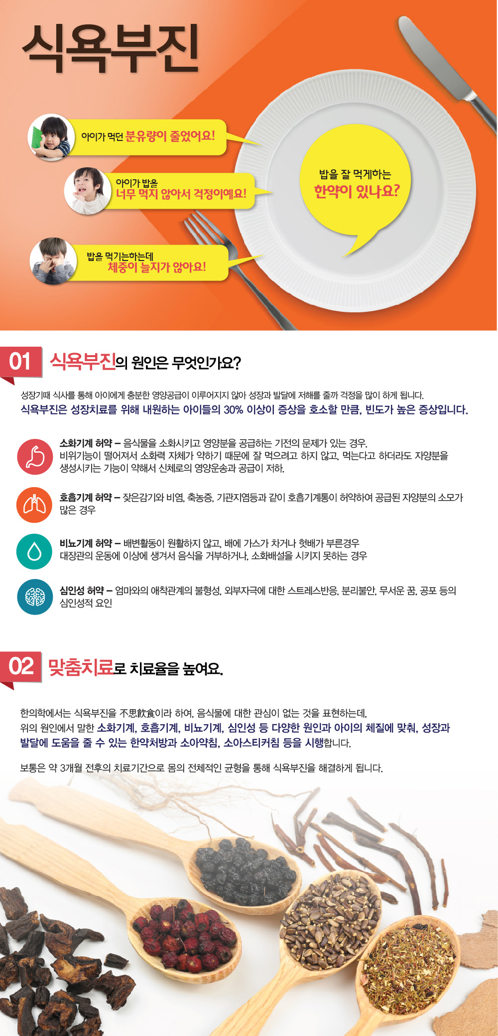 식욕부진 - 아이가 밥을 잘 안먹는 이유는 무엇인가요? 어떻게 하면 아이가 밥을 잘 먹게 할 수 있나요? 간식은 어떻게 제한해야 하나요? 애가 너무 말랐는데, 마른  아이에게 어떤 음식을 추천하나요? 밥도 잘안먹고, 많이 말랐는데, 마른 아이가 활동량이 많아도 괜찮나요? 아이가 계속 밥을 거부하면 어떻게 해야 하나요? 부모의 식습관이 아이에게 영향을 미치나요? 밥을 잘 안 먹는 아이의 원인은 무엇일까요? 밥을 잘 안 먹는 아이가 먹는 간식의 문제는 어떻게 해야할까요? 밥잘먹는 한약 복용 시 부작용은 없나요? 얼마나 자주 한약을 복용해야 하나요? 등의 질문을 많이 하시는데요. 밥 잘 안먹는 마른아이 한약 잘 짓는 한의원 추천이나 소개해주세요. 이런 말씀도 많이 듣게 되는데요. 한방 성장한의원, 성장클리닉에서 설명하는 식욕부진에 도움되는 것들에 대해 알아보겠습니다.


아이를 키우는 어머님들에게 흔하게 듣는 말씀이 있습니다.
‘아이가 먹던 분유량이 줄었어요’  ‘아이가 밥을 너무 먹지 않아서 걱정이예요’
‘밥을 먹기는하는데 체중이 늘지가 않아요’ ‘밥을 잘 먹게하는 한약이 있나요?’

1.아이가 밥을 잘 안먹어요. 식욕부진의 원인은 무엇인가요? 
성장기때 식사를 통해 아이에게 충분한 영양공급이 이루어지지 않아 성장과 발달에 저해를 줄까 걱정을 많이 하게 됩니다.
식욕부진은 성장치료를 위해 내원하는 아이들의 30%이상이 증상을 호소할 만큼, 빈도가 높은 증상입니다.

원인
소화기계 허약 – 음식물을 소화시키고 영양분을 공급하는 기전의 문제가 있는 경우. 비위기능이 떨어져서 소화력 자체가 약하기 때문에 잘 먹으려고 하지 않고, 먹는다고 하더라도 자양분을 생성시키는 기능이 약해서 신체로의 영양운송과 공급이 저하.
	
호흡기계 허약 – 잦은감기와 비염, 축농증, 기관지염등과 같이 호흡기계통이 허약하여 공급된 자양분의 소모가 많은 경우
	
비뇨기계 허약 – 배변활동이 원활하지 않고, 배에 가스가 차거나 헛배가 부른경우 대장관의 운동에 이상에 생겨서 음식을
거부하거나, 소화배설을 시키지 못하는 경우
	
심인성 허약 – 엄마와의 애착관계의 불형성, 외부자극에 대한 스트레스반응, 분리불안, 무서운 꿈, 공포 등의 심인성적 요인


식욕이라는 부분은 뇌의 시상하부에 있는 식욕중추의 자극으로 인해 나타나며, 이후 각 오장육부에서 음식물을 받아들이고 자양분을 만드는 과정을 거치게 됩니다.
일반적으로 밥을 잘 먹지 않는 경우에는 여러 가지 원인이 있는데, 이중 제일 많은 부분이 음식물을 소화시키고 영양분을 공급하는 기전의 문제가 있는 소화기계허약이 있습니다. 이 경우 비위기능이 떨어져서 소화력 자체가 약하기 때문에 잘 먹으려고 하지 않고, 먹는다고 하더라도 자양분을 생성시키는 기능이 약해서 신체로의 영양운송과 공급이 떨어집니다.
또 잦은감기와 비염, 축농증, 기관지염등과 같이 호흡기계통이 허약하여 공급된 자양분의 소모가 많은 경우도 있으며, 배변활동이 원활하지 않고, 배에 가스가 차는 경우, 헛배가 부른경우등 비뇨기계의 허약으로 대장관의 운동에 이상에 생겨서 음식을 거부하거나, 소화배설을 시키지 못하는 경우도 있습니다.
여기에, 엄마와의 애착관계의 불형성, 외부자극에 대한 스트레스반응, 분리불안, 무서운 꿈, 공포등의 심인성적 요인도 식욕부진의 원인으로 작용합니다.

2. 식욕부진 맞춤치료법으로 면역력 강화까지
한의학에서는 식욕부진을 不思飮食이라 하여, 음식물에 대한 관심이 없는 것을 표현하는데, 위의 원인에서 말한 소화기계, 호흡기계, 비뇨기계, 심인성등 다양한 원인과 아이의 체질에 맞춰, 성장과 발달에 도움을 줄 수 있는 한약처방과 소아약침, 소아스티커침등을 시행합니다. 보통은 약 3개월전후의 치료기간으로 몸의 전체적인 균형을 통해 식욕부진을 해결하게 됩니다.