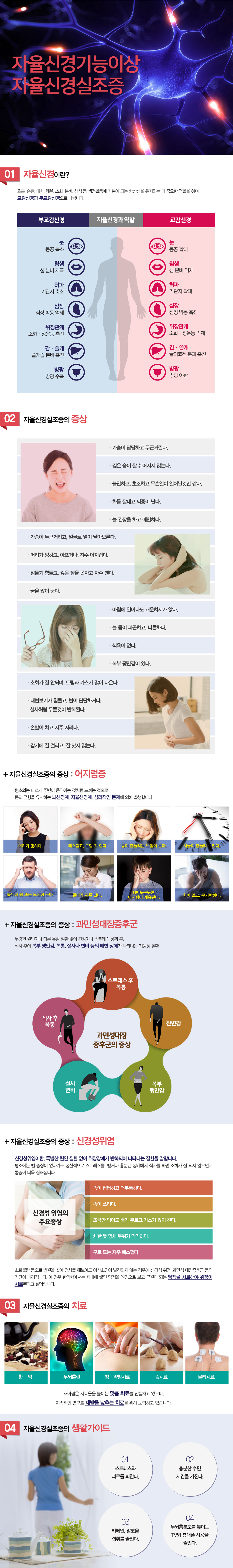 자율신경기능이상, 자율신경실조증 - 자율신경실조증의 초기 증상은 무엇인가요? 자율신경실조증을 예방하기 위한 생활 습관은 무엇인가요? 자율신경실조증을 진단하는 방법은 무엇인가요? 자율신경실조증의 치료법에는 어떤 것들이 있나요? 자율신경실조증과 스트레스의 관계는 무엇인가요? 자율신경실조증 완치될까요? 어떤 증상이 보이면 자율신경실조증 증상을 의심해야하나요? 자율신경실조증 치료방법에는 어떤 것이 있는지, 자율신경실조증 완치가 가능한지 궁금해요. 치료하려는데 자율신경실조증 치료 잘하는 병원이나 한의원, 추천과 소개해주세요.
굉장히 많이 듣는 질문인데요. 자율신경실조증 자율신경기능이상 증상에 대해 알아보겠습니다.

1. 자율신경이 뭔가요?

호흡, 순환, 대사, 체온, 소화, 분비, 생식 등 생명활동에 기본이 되는 항상성을 유지하는 데 중요한 역할을 하며, 교감신경과 부교감신경으로 나뉩니다.

자율신경과 역할

부교감신경
눈- 동공 축소
침샘 - 침 분비 자극
허파 - 기관지 축소
심장 - 심장 박동 억제
위장관계 - 소화·장운동 촉진
간 쓸개 - 쓸개즙 분비 촉진
방광 - 방광수축

교감신경
눈 - 동공 확대
침샘 - 침 분비 억제
허파 - 기관지 확대
심장 - 심장박동 촉진
위장관계 - 소화·장운동 억제
간 쓸개 - 글리코겐 분해 촉진
방광 - 방광 이완

2. 자율신경실조증 증상은 어떻게 나타나나요?

가슴이 답답하고 두근거린다.
깊은 숨이 잘 쉬어지지 않는다.
불안하고, 초조하고 무슨일이 일어날것만 같다.
화를 잘내고 짜증이 난다.
늘 긴장을 하고 예민하다.

가슴이 두근거리고, 얼굴로 열이 달아오른다.
머리가 멍하고, 아프거나, 자주 어지럽다.
잠들기 힘들고, 깊은 잠을 못자고 자주 깬다.
꿈을 많이 꾼다.
아침에 일어나도 개운하지가 않다.
늘 몸이 피곤하고, 나른하다.

식욕이 없다.
복부팽만감이 있다.
소화가 잘 안되며, 트림과 가스가 많이 나온다.
대변보기가 힘들고, 변이 단단하거나, 설사처럼 무른것이 반복된다.
손발이 차고 자주 저리다.
감기에 잘 걸리고, 잘 낫지 않는다.

+ 자율신경실조증 증상 중 대표적인 어지럼증 증상은 어떤식으로 나타나나요?
평소와는 다르게 주변이 움직이는 것처럼 느끼는 것으로 몸의 균형을 유지하는 뇌신경계, 자율신경계, 심리적인 문제에 의해 발생합니다.

머리가 멍하다.
매스껍고, 토할 것 같다
몸이 흔들리는 느낌이 든다.
사물이 흔들려 보인다.
물위에 붕 뜨는 느낌이 든다.
멀미가 자주 난다.
빙빙도는듯한 어지럼이 계속된다.
힘이 없고, 무기력하다.

+ 자율신경실조증의 증상 중 대표적인 과민성대장증후군 증상은 어떤식으로 나타나나요?
뚜렷한 원인이나 다른 유발 질환 없이 긴장이나 스트레스 상황 후, 식사 후에 복부 팽만감, 복통, 설사나 변비 등의 배변 장애가 나타나는 기능성 질환

스트레스 후 복통
식사후 복통
잔변감
설사 변비
복부 팽만감

+ 자율신경실조증 증상 중 대표적인 신경성위염 증상은 어떤식으로 나타나나요?
신경성위염이란, 특별한 원인 질환 없이 위장장애가 반복되어 나타나는 질환을 말합니다.
평소에는 별 증상이 없다가도 정신적으로 스트레스를 받거나 흥분된 상태에서 식사를 하면 소화가 잘 되지 않으면서 통증이 더욱 심해집니다.

신경성 위염의 주요증상
속이 답답하고 더부룩하다.
속이 쓰리다.
조금만 먹어도 배가 부르고 가스가 많이 찬다.
체한 듯 명치 부위가 딱딱하다.
구토 또는 자주 메스껍다.

소화불량 등으로 병원을 찾아 검사를 해보아도 이상소견이 발견되지 않는 경우에 신경성 위염, 과민성 대장증후군 등의 진단이 내려집니다. 이 경우 한의학에서는 제내에 쌓인 담적을 원인으로 보고 근원이 되는 담적을 치료해야 위장이 치료된다고 설명합니다.


3. 자율신경실조증 원인은 무엇때문인가요?
1. 스트레스
만성적이거나 극심한 스트레스는 자율신경계의 균형을 깨뜨리는 주요 원인입니다. 스트레스가 지속되면 교감신경이 과도하게 활성화되고, 부교감신경이 제대로 작동하지 않아 자율신경실조증이 발생할 수 있습니다.

2. 생활습관 문제
불규칙한 생활 습관, 잘못된 식습관, 수면 부족 등이 자율신경계의 불균형을 초래할 수 있습니다. 특히 인스턴트 음식 섭취, 카페인 과다 섭취, 음주 및 흡연은 자율신경계에 악영향을 미칩니다.

3. 신체적 요인
특정 질환이나 신체적 손상이 자율신경계에 영향을 줄 수 있습니다. 
예를 들어:
목의 신경 손상(수술이나 외상으로 인한 경우)
바이러스 감염(예: 코로나19)
말초 신경병증 및 기타 신경질환.

4. 호르몬 변화
호르몬 불균형(특히 여성의 경우 생리주기, 임신, 폐경 등)도 자율신경계 기능에 영향을 미쳐 증상을 유발할 수 있습니다.

5. 기타 원인
약물 부작용, 과로와 피로, 주변 환경(소음, 빛 등) 등이 자율신경계의 균형을 방해할 수 있습니다.

신체 내 기혈 부족과 내장기관 기능 저하로 인해 신경 회복력이 떨어지는 것도 원인으로 지목됩니다.

자율신경실조증은 다양한 원인이 복합적으로 작용하여 발생하며, 이를 예방하거나 관리하기 위해서는 스트레스 관리와 건강한 생활습관 유지가 중요합니다.


4. 자율신경실조증 치료, 한의원에서는 어떻게 하나요?
한약, 두뇌훈련, 침 약침치료, 뜸치료, 물리치료
교감신경과 부교감신경으로 인해 나타나는 여러 양상들을 기체(氣滯)형, 음혈허(陰血虛)형, 양기허(陽氣虛)형으로 나누어, 각 변증별로 넘치는 부분은 덜어내고 부족한 부분은 채워넣는 방식으로 인체와 두뇌, 신경계의 균형을 맞추는 치료로 접근합니다.

1) 기체형 자율신경실조증의 치료
ⓐ 사역산(四逆散)
이 처방은 불안정해진 자율신경을 안정화하고 예민함을 줄이며 근육 긴장을 이완시키는 데 효과적인 처방입니다. 스트레스로 인해 목과 어깨의 긴장이 심하고 호흡이 불편하며, 가슴 답답함이나 옆구리 통증이 자주 발생하는 자율신경실조증 환자에게 적합합니다.

ⓑ 시호소간산(柴胡疏肝散)
감정적으로 업앤다운이 심하고 신체적으로도 긴장과 이완이 반복되는 환자에게 주로 사용됩니다. 본 처방이 효과적인 환자들 중에는 감각적으로 과도하게 예민하여 소리나 빛에 매우 민감한 경향을 보이는 경우가 많습니다.

ⓒ 억간산(抑肝散)
사소한 자극에도 쉽게 긴장이 일어나며 심할 때는 몸의 여러 부위에서 떨림이나 경련이 자주 발생하는 환자에게 효과적입니다. 두통, 어지럼증, 이명 및 기타 뇌신경의 감각 과민 증상에 대해 많은 연구가 이루어진 좋은 처방입니다.

2) 음혈허형 자율신경실조증의 치료
ⓐ 자음강화탕(滋陰降火湯)
말 그대로 물을 보태어주고(자음), 화를 내려주는(강화) 명방입니다. 야간에 자율신경실조증 증상이 더 심하게 나타나며 면역 과민반응으로 인해 알러지나 자가면역 증상을 호소하는 환자들에게 효과적입니다.

ⓑ 지백지황탕(知栢地黃湯)
우리 몸의 겉부분에 해당하는 점막이나 상피 등의 회복력을 도와주는 데 효과가 뛰어난 처방입니다. 피부 건조감, 안구 건조, 두피 건조, 입마름 등의 증상과 혈액 순환 문제로 충혈이 심한 경우에 잘 반응합니다. 이러한 작용은 신장의 비정상적인 열인 허열을 안정시켜주는 효과에서 비롯됩니다.

ⓒ 청호별갑탕(靑蒿鱉甲湯)
말라리아 감염이나 갱년기 증후군처럼 더웠다가 추웠다가를 반복하는 경향을 보이는 자율신경실조증 환자에게 효과적입니다. 기체형 자율신경실조증과는 다르게 청호별갑탕이 효과적인 환자들은 대개 그러한 증상이 야간에 주로 발생하는 경우가 많습니다. 야간에 식은땀을 흘리는 도한증도 치료가 잘 되는 편입니다.

3) 양기허형 자율신경실조증의 치료
ⓐ 귀비탕(歸脾湯)
비위(脾胃)를 도와 자율신경실조증을 개선하는 처방입니다. 식욕과 소화가 좋지 않고 식사량이 적어 평소 신진대사가 낮은 환자에게 주로 사용되며, 과도한 스트레스로 인해 신경이 불안정해져 두근거림, 머리가 멍한 증상, 불면증 등을 호소할 때 활용됩니다.

ⓑ 보중익기탕(補中益氣湯)
귀비탕과 마찬가지로 비위를 돕는 기능이 중심이 되는 처방으로, 식욕 부진과 소화력 저하로 인해 무기력해진 환자에게 주로 사용됩니다. 자율신경실조증 치료 시 약재를 가감하여 다양한 증상에 대처할 수 있도록 활용되는 경우가 많습니다.

ⓒ 복령보심탕(茯苓補心湯)
사소한 일에도 긴장이 쉽게 되고 근심 걱정이 끊이지 않으며 작은 걱정이 확대되어 통제가 어려운 경향을 보이는 자율신경실조증 환자에게 주로 사용됩니다. 이러한 걱정이 심해져 집중력이나 주의력이 떨어지고 건망증이 심해진 경우에도 효과적입니다.

해아림한의원의 자율신경실조증 치료는 치료율을 높이는 맞춤 치료를 진행하고 있으며,
지속적인 연구로 재발을 낮추는 치료를 위해 노력하고 있습니다.


5. 생활속에서 도움이 되는 자율신경실조증 완화의 생활가이드
스트레스와 과로를 피한다.
충분한 수면 시간을 가진다.
카페인, 알코올 섭취를 줄인다.
두뇌흥분도를 높이는 TV와 휴대폰 사용을 줄인다.



해아림한의원의 자율신경기능이상, 자율신경실조증 치료는 이래서 좋습니다.
1. 치료가 간편합니다.
해아림한의원에서는 2주 또는 4주에 한번 내원에서 변화된 몸상황에 맞춰 개인별 맞춤탕제처방과 침시술을 받습니다. 그리고 필요에 따라서 두뇌훈련을 시행하고 있습니다.

2. 치료의 효과가 일시적이지 않습니다.
해아림한의원에서는 한약치료가 종료된 이후에도 안정적인 상황이유지되는 힘과 자기통제력을 키워, 치료율을 높이고, 재발율을 낮추는 치료를 위해 노력하고 있습니다.

3. 오랜 임상의 표준화된 치료법을 공유합니다.
오랜 임상의 표준화된 치료법을 공유합니다. 해아림한의원은 한의사 혼자서의 개인적인 치료경험에서 한발자국 더 나아가, 한방신경정신과 전문의, 한방신경정신과 박사, 석사등으로 구성된 의료진의 지속적 연구와 논문을 통한 검증으로, 임상적 노하우를 공유하여, 한의학적 변증과 두뇌 기능평가에 따른 처방을 사용하고 있습니다.

4. 균형잡힌 두뇌의 기능을 도와드립니다.
여러 원인들이 복합적으로 작용하여, 만들어진 질환의 치료뿐 아니라, 이들 기저에 깔려있는 두뇌의 불균형을 조절할수 있는 힘을 키우게 됩니다.

몸과 마음의 이상적인 균형, 자율신경 기능 이상 증상, 자율신경실조증 해아림한의원이 잘 고칩니다.
